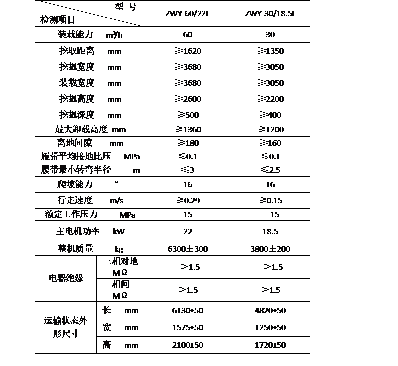ZWY-30/18.5L煤礦用挖掘式裝載機
