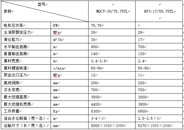 礦用振動(dòng)篩式固液分離機